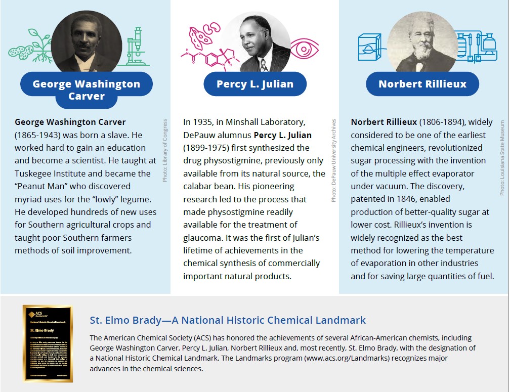 black history month chemistry assignment